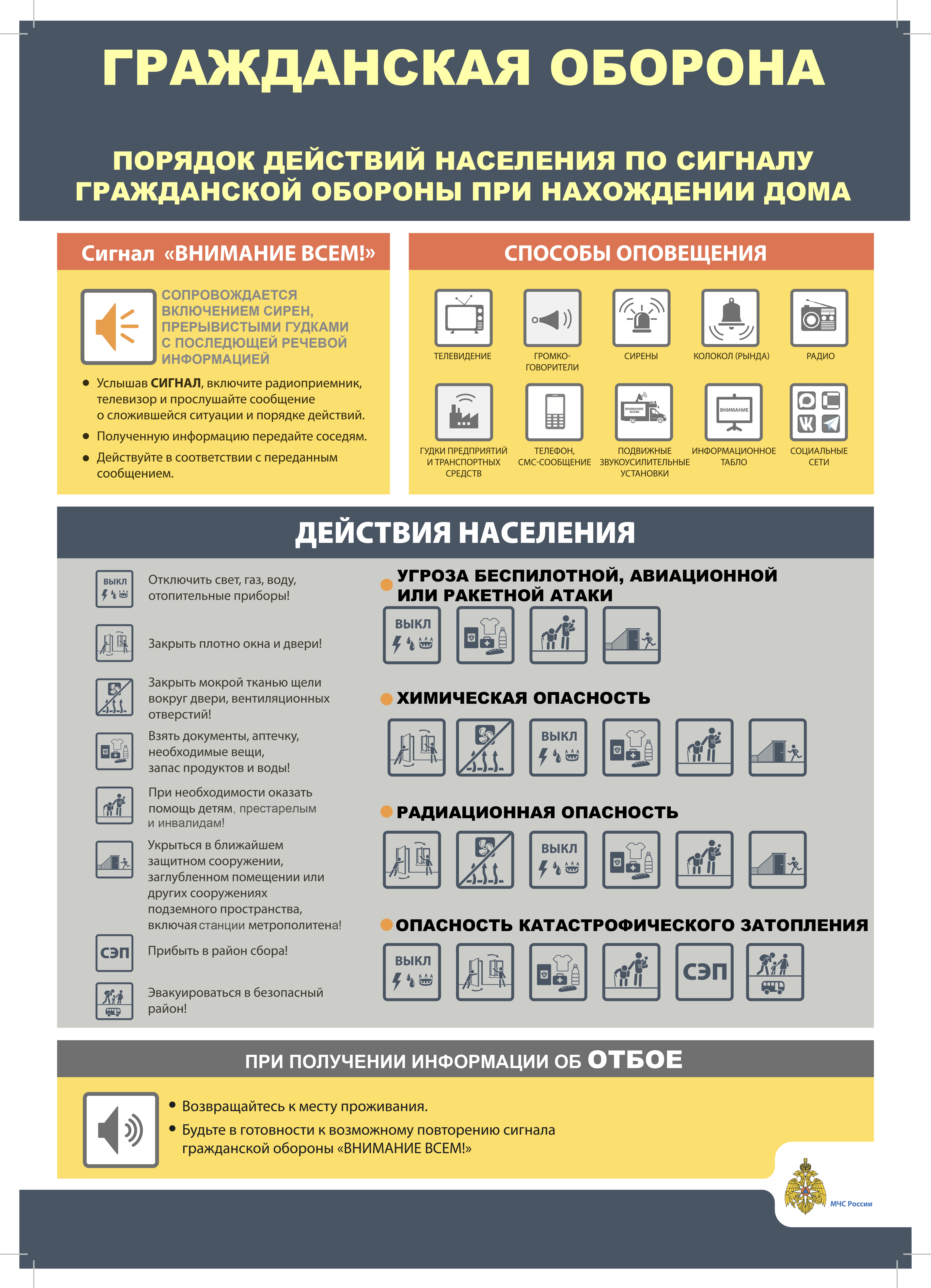 Порядок действий населения по сигналу гражданской обороны при нахождении дома